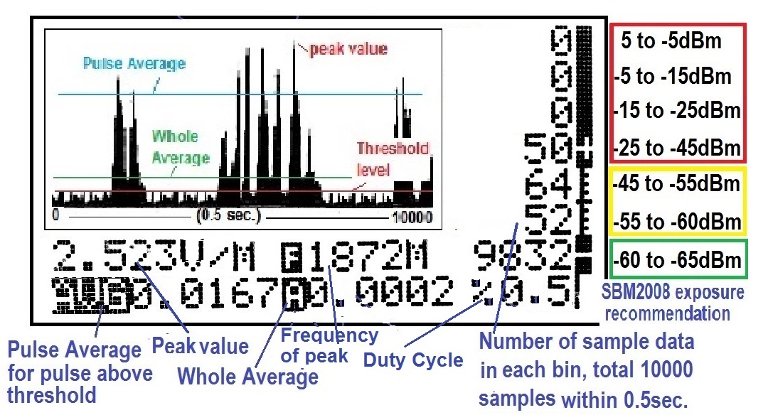 ED88TPlus5G2-statistic